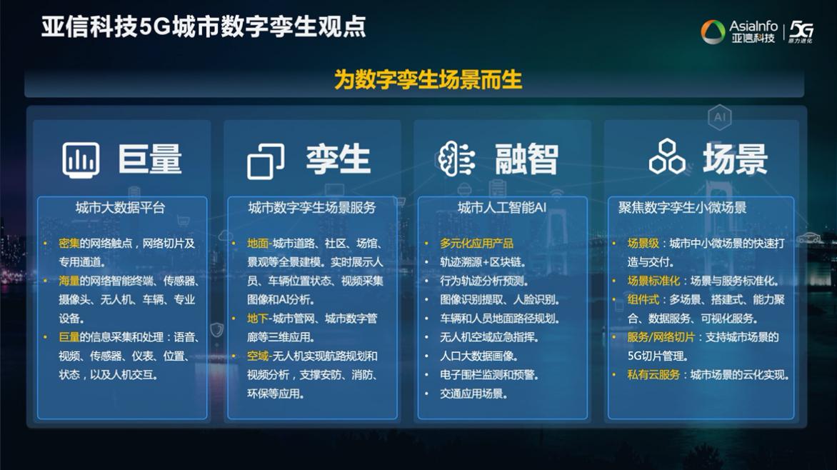 PP电子科技欧阳晔：5G AI+数字孪生技术助力运营商共建共享11.jpg