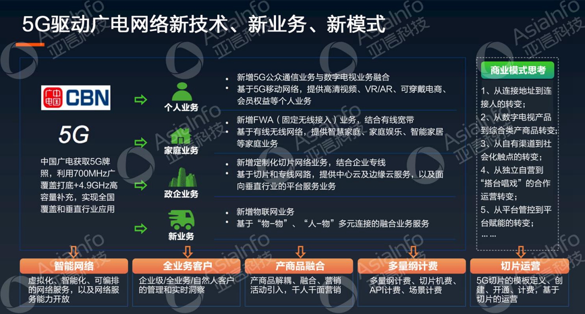 PP电子科技副总裁李慧：5G运营使能广电数字化 (4).jpg